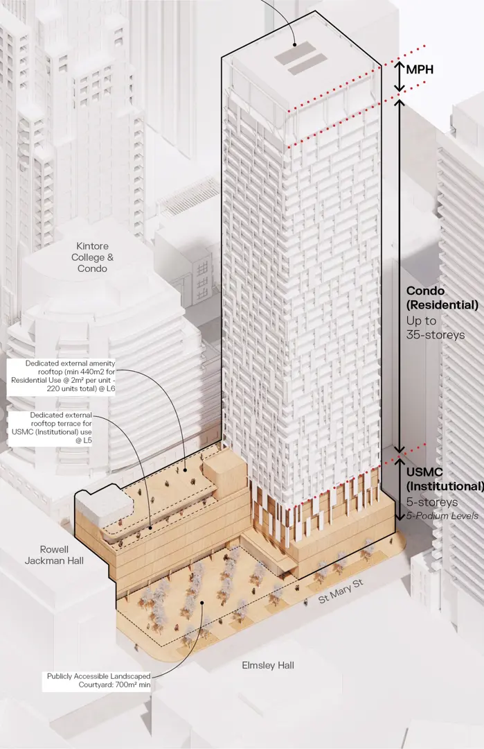 70 Street Mary Street Condos, Toronto. Artist’s rendering.