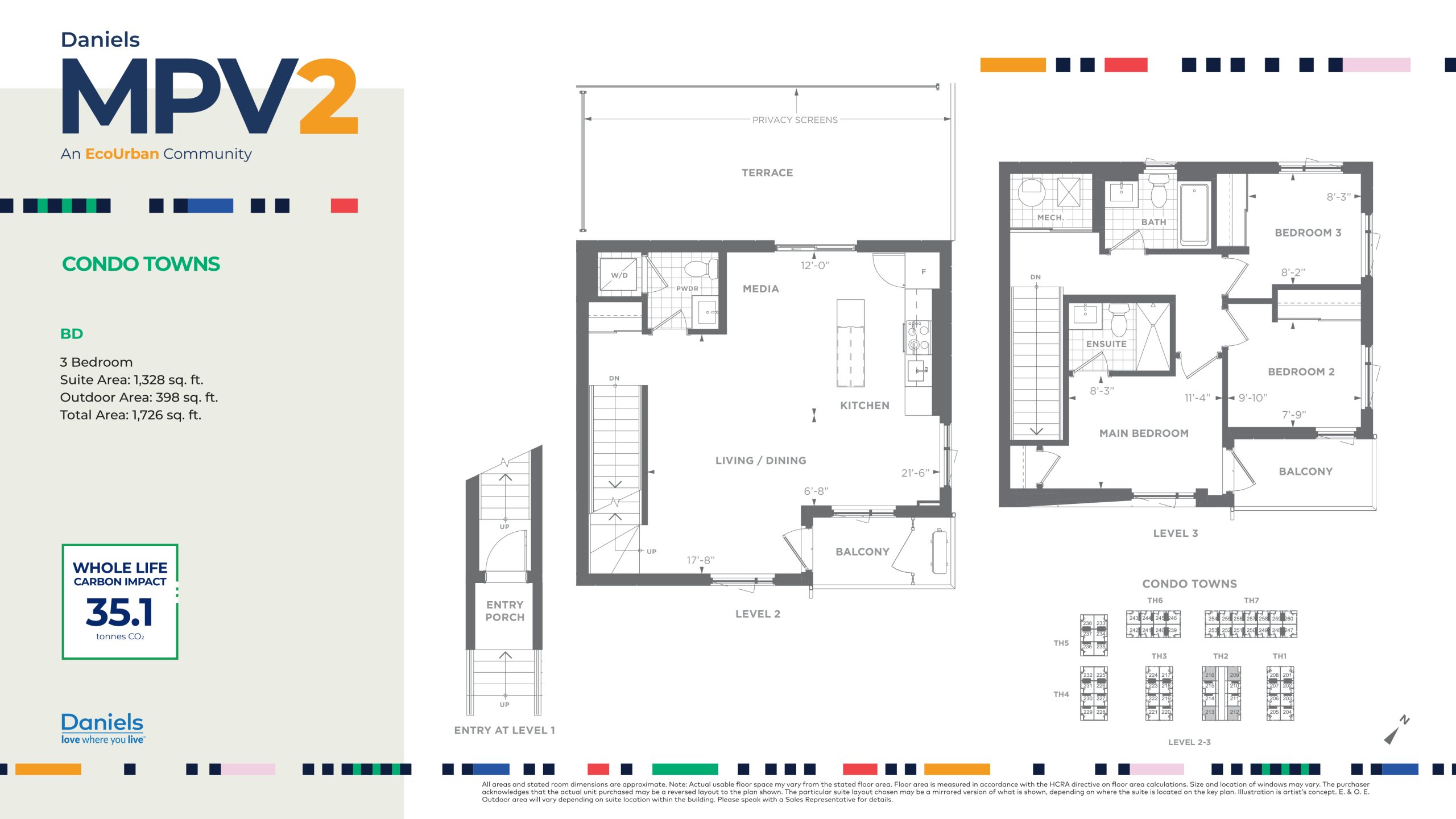 BD plan preview