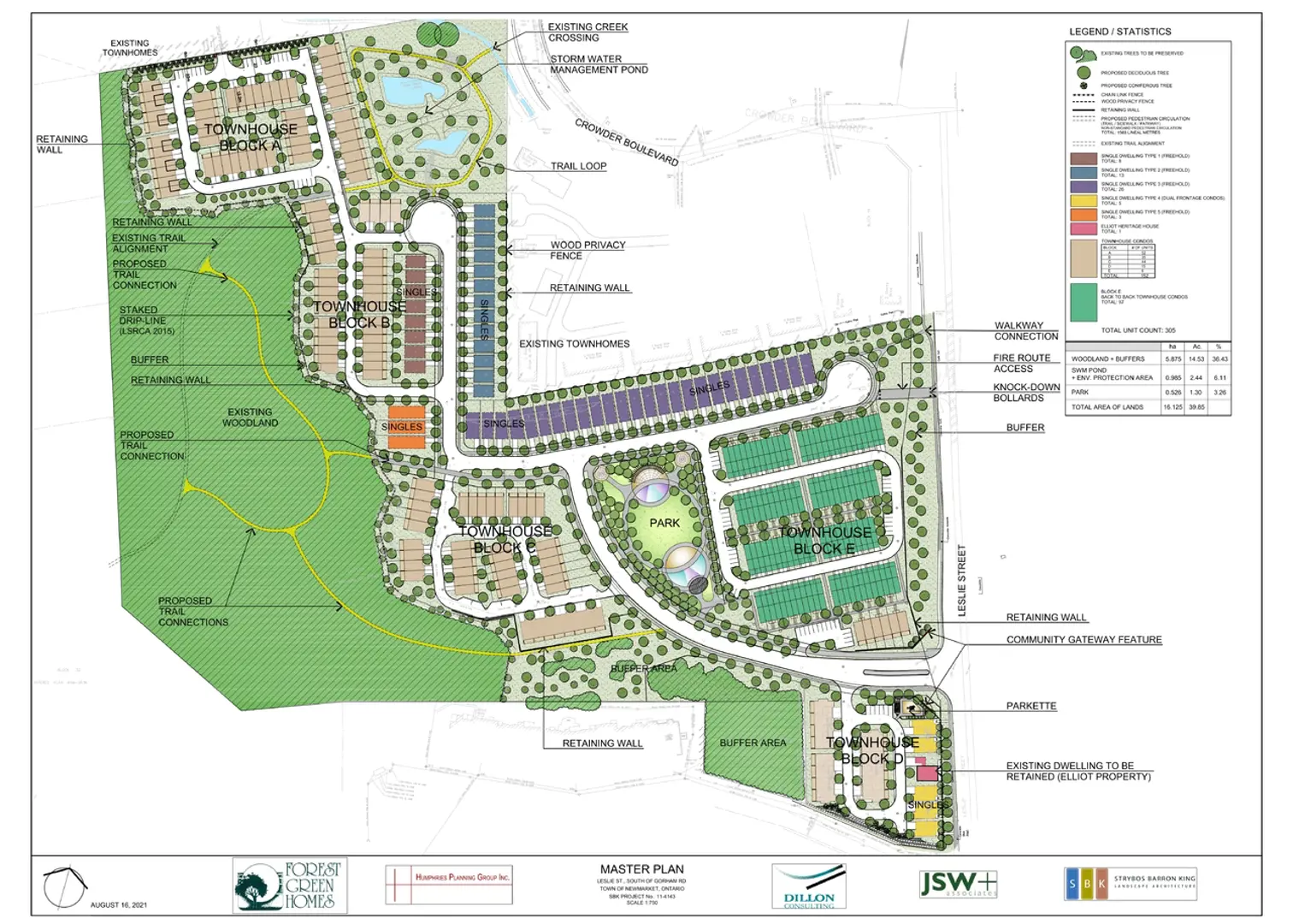The Bogart Hills, Newmarket. Artist’s rendering.