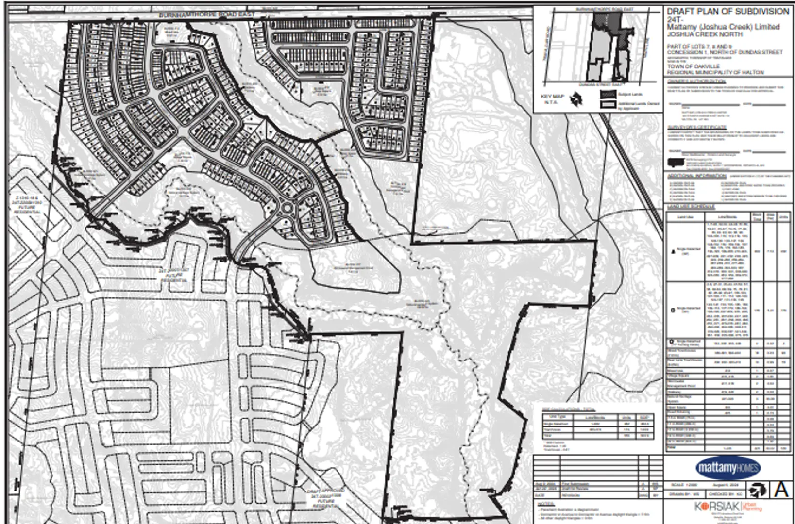 Upper Joshua Creek - Future Phase, Oakville. Artist’s rendering.